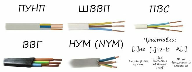 Types of power cables 