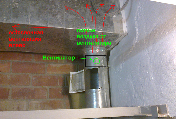 Kombinerad ventilation