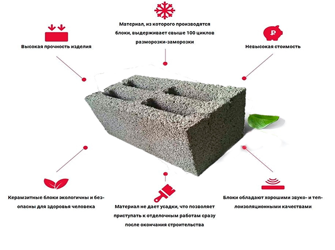 Advantages of expanded clay blocks