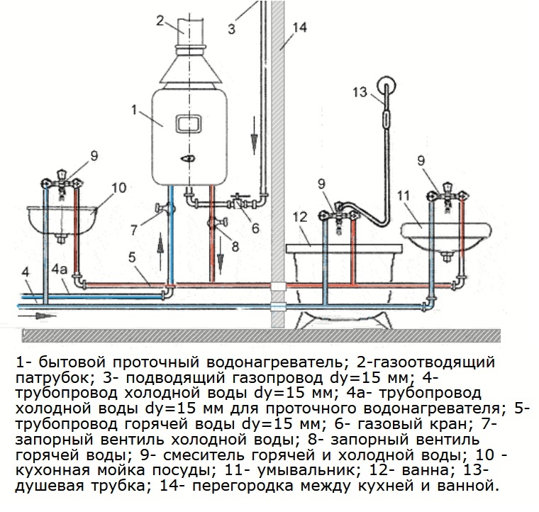 Gas column piping diagram