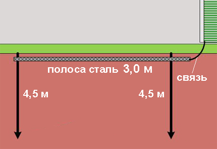 Jordningsdiagram över en gaspanna för två stiftelektroder