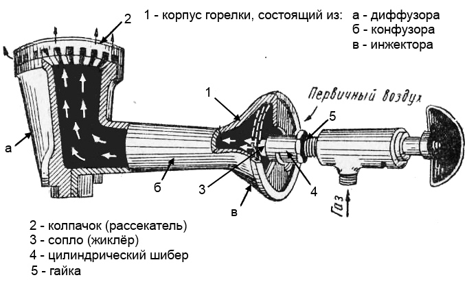 Injection burner diagram