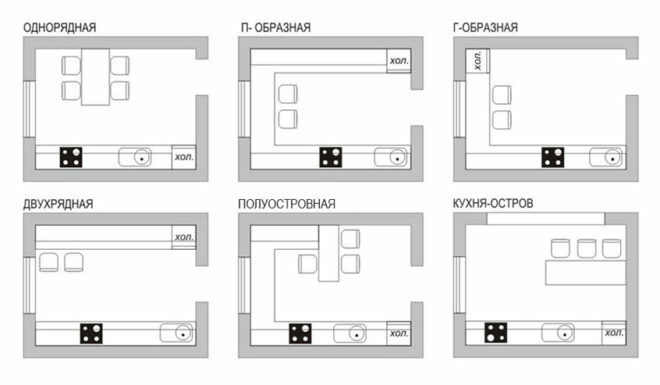 types of layouts in the kitchen
