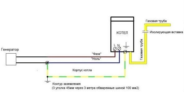 Schemat uziemienia kotła gazowego