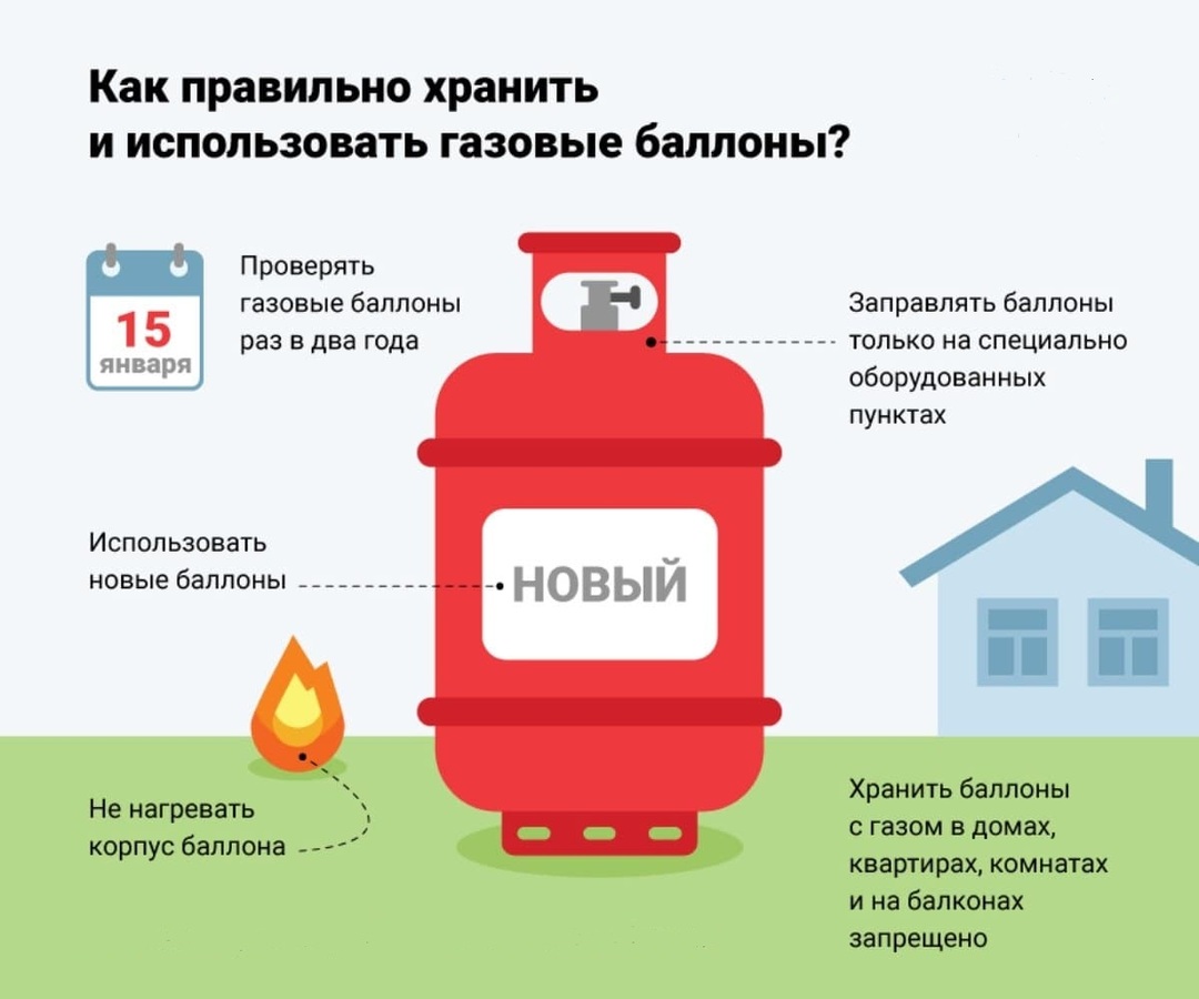 Basic rules for the operation of gas cylinders