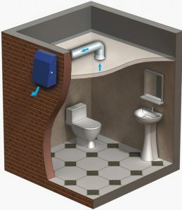 Toilettenbelüftung
