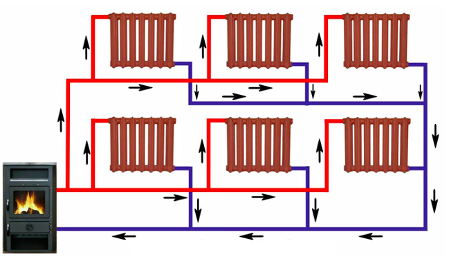 Dvojrúrkový vykurovací systém viacpodlažnej budovy a jeho schéma: ako to funguje - Setafi