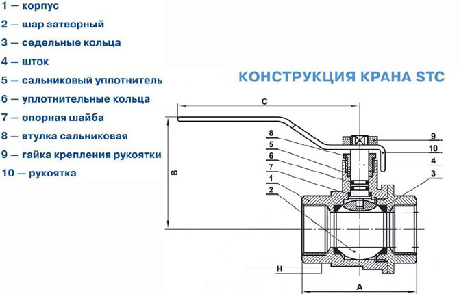 Structural diagram of ball valves