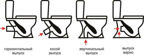 Tipuri de degajări ale vaselor de toaletă