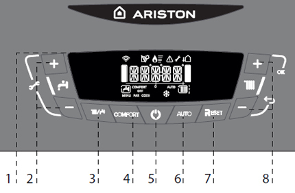 Rozloženie ovládacieho panela plynového kotla Ariston