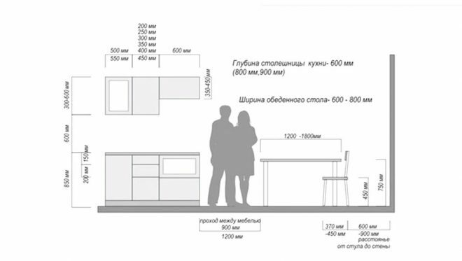 Standardowa wysokość szafki kuchennej z uwzględnieniem wszystkich wymiarów
