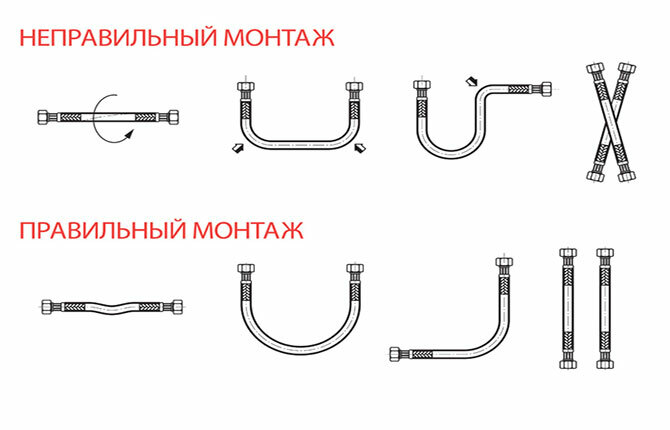 How is the installation and operation of flexible hoses of various diameters