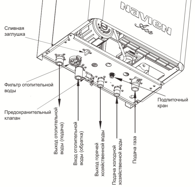 Funksjonelle enheter i en gasskjele