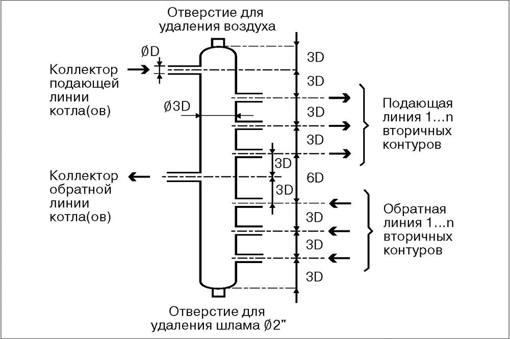 Diagrama de setas hidro e princípio de operação 