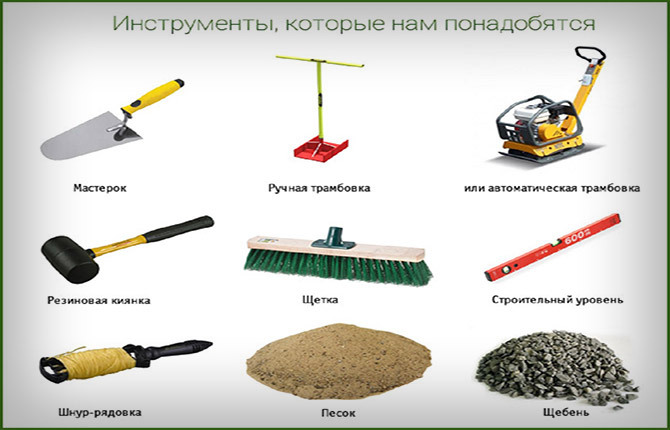 Preparation of tools and materials