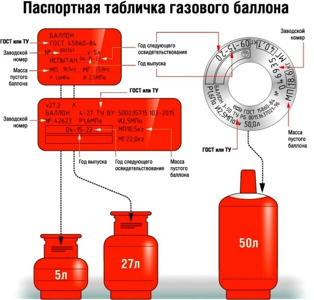 Sizes of LPG cylinders