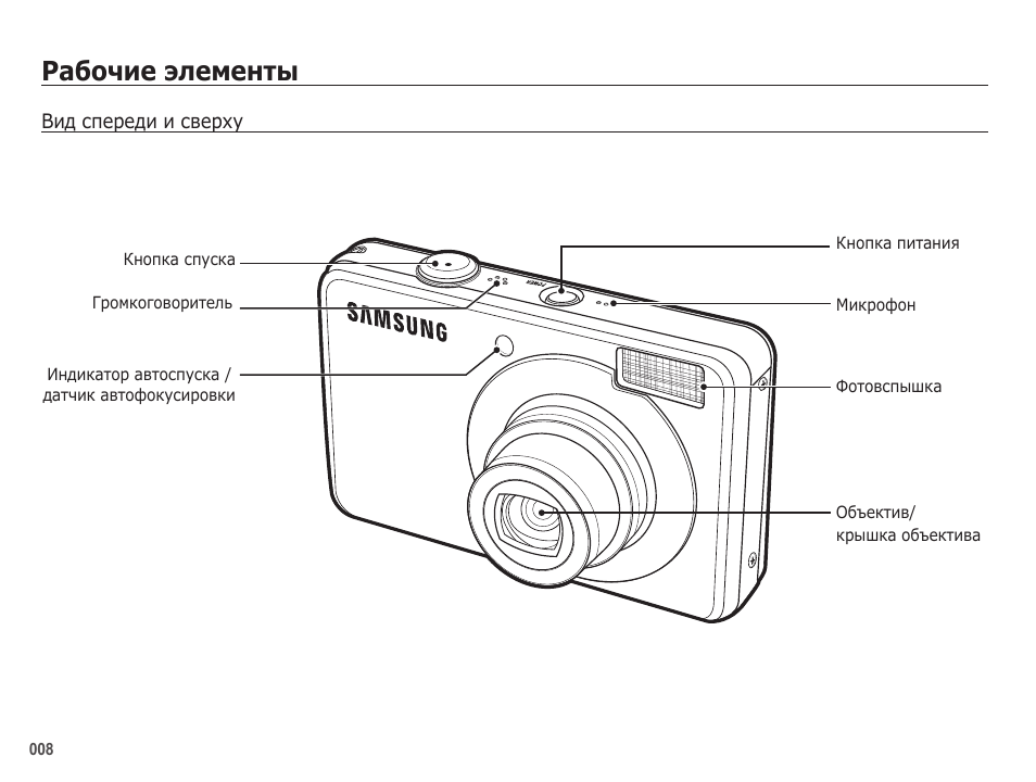 diagrama de câmera compacta