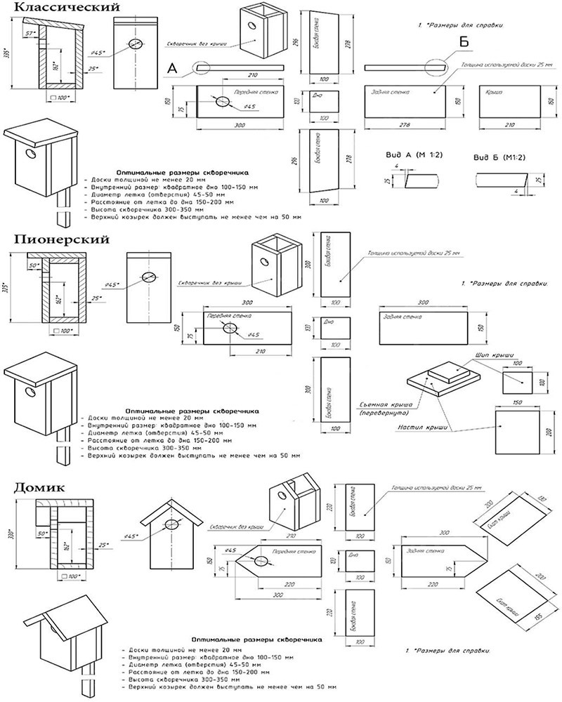 Do-it-yourself birdhouse: how to make wood, drawings, dimensions, diagrams, photos, step-by-step manufacturing instructions, where to hang