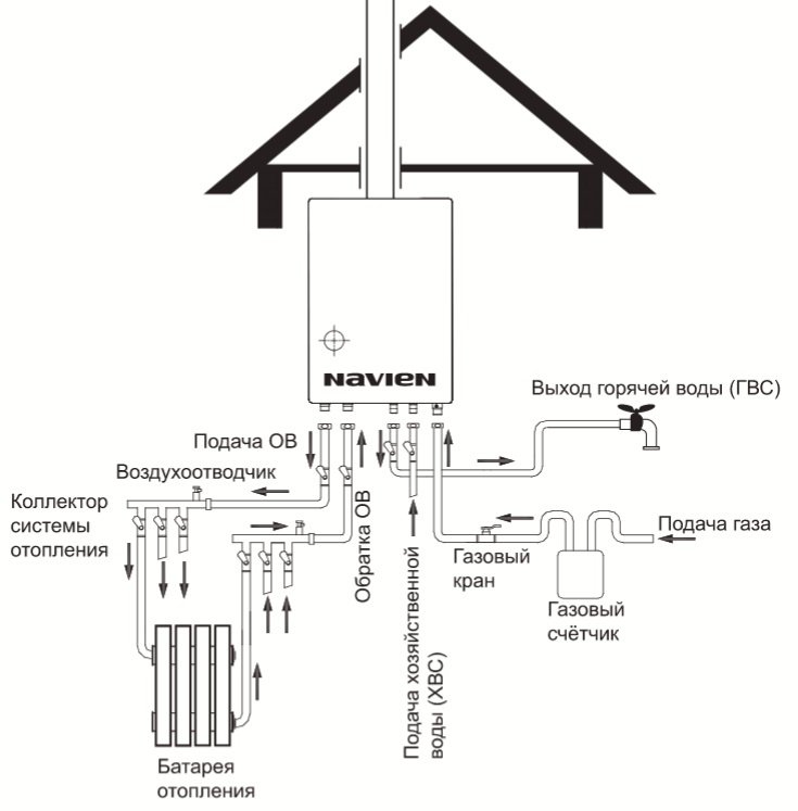 Wiring diagram for wall-mounted boiler