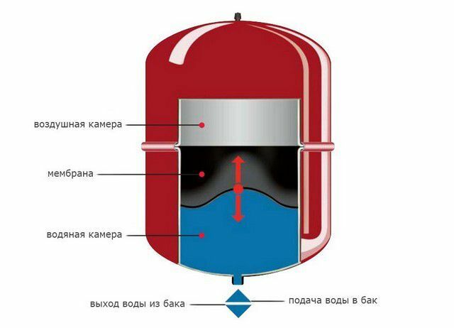 Diaphragm expansion tank