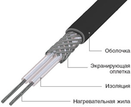 Resistive heating cable