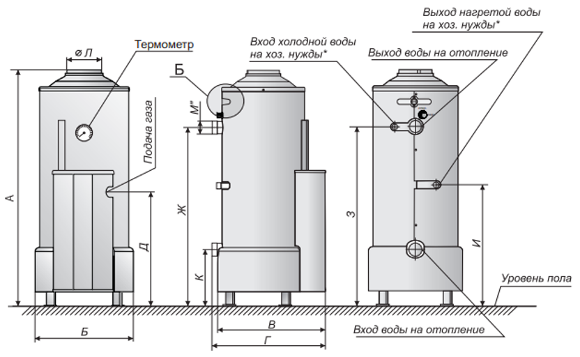 Instrução de termotécnico de caldeira a gás