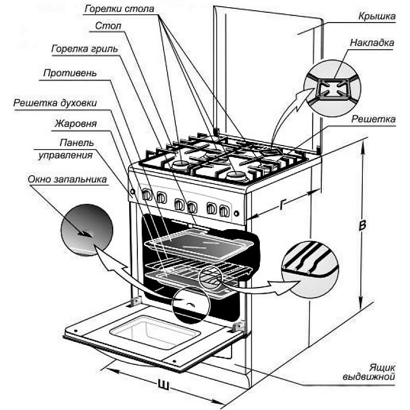 Schéma de l'appareil de la cuisinière à gaz