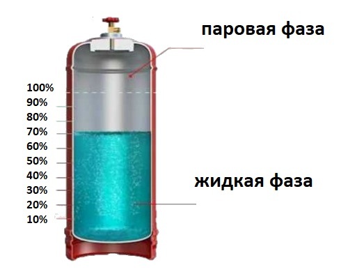 Cutaway gas cylinder