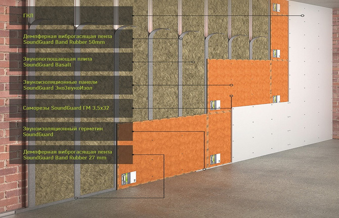 Soundproofing a single-layer partition