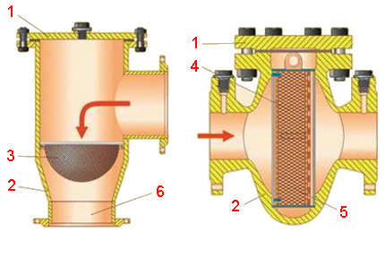 Gasfilterdesigns