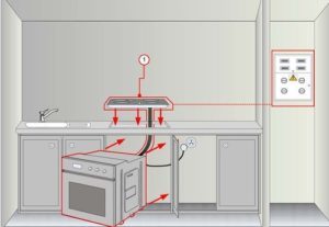 Namestitev pečice: kako pripraviti kraj in električno omrežje