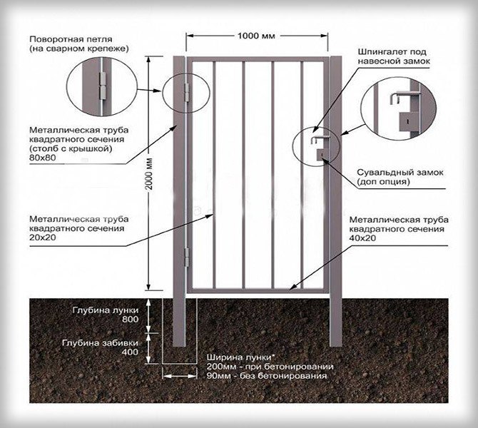 How to properly weld sliding and swing gates with your own hands: drawings, step-by-step instructions.