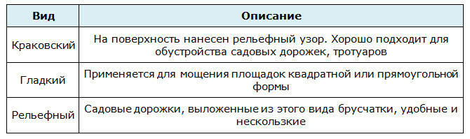 Kerti utak a krakkói lóhere cserépből: a Gzhelka jellegzetes tulajdonságai, fektetési jellemzők, árak, típus, leírás