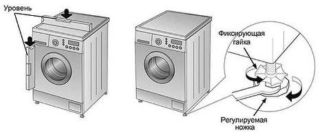 Hvordan installere en vaskemaskin riktig? Instruksjoner for perfekt installasjon av enheten – Setafi