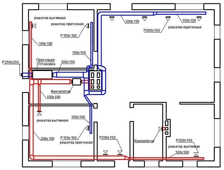 Plano de ventilación para el nivel de un edificio de varios pisos.
