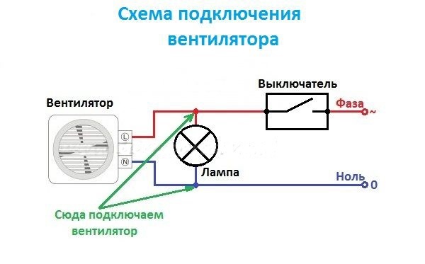 Schéma připojení ventilátoru pomocí žárovky