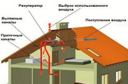 Ventilationssystemkomponenter til rammen