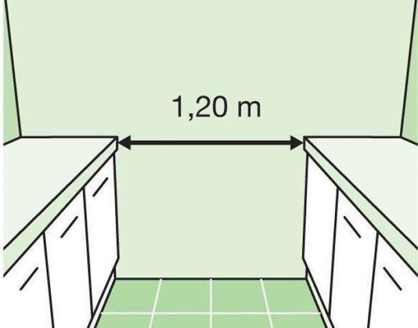 Plan voor 1 meter 20 cm