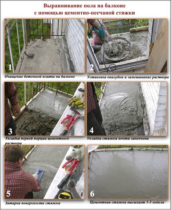 The floor on the balcony and how to level it with your own hands: how to fill it and how to make a screed - Setafi