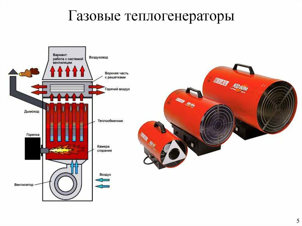 Cutaway gas heat generator