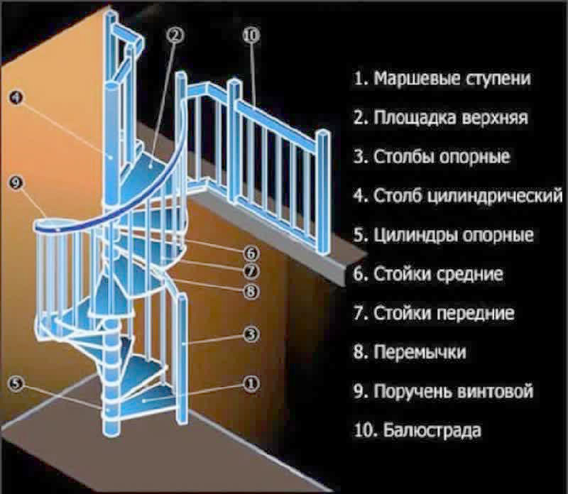 the main details of the spiral staircase