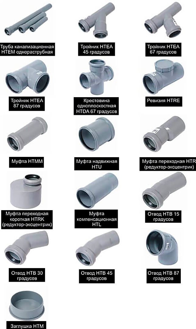 Types of fittings for sewer pipes 