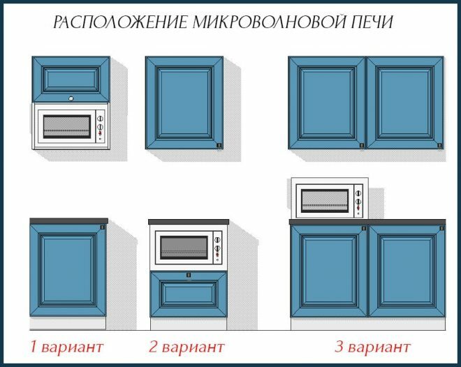The location of the microwave oven in the kitchen