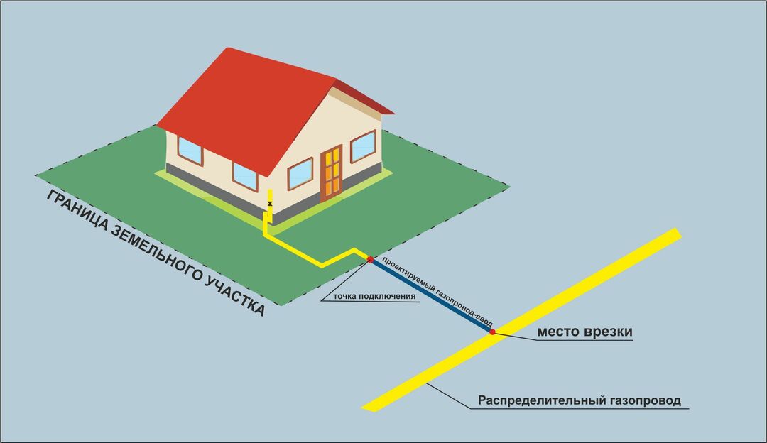 Je možné připojit plyn k neregistrovanému domu a jak položit plynovod do „nedokončeného“