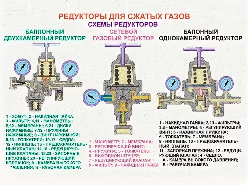 Compressed gas reducer diagrams