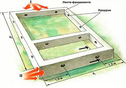 Layout of vents in the foundation