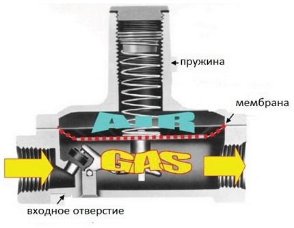 Diagram of the structure of an elementary model of a gearbox