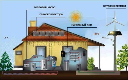Energy saving system