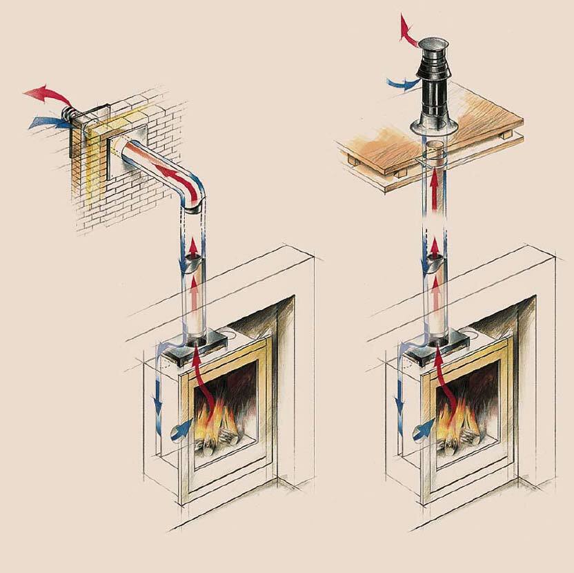 Air circulation in the fireplace