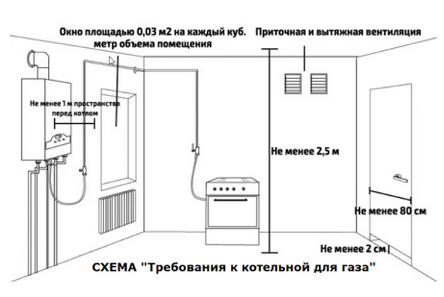 Installasjon av gassutstyr